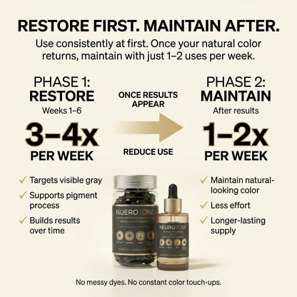 NeuroTone Gray Hair Treatment